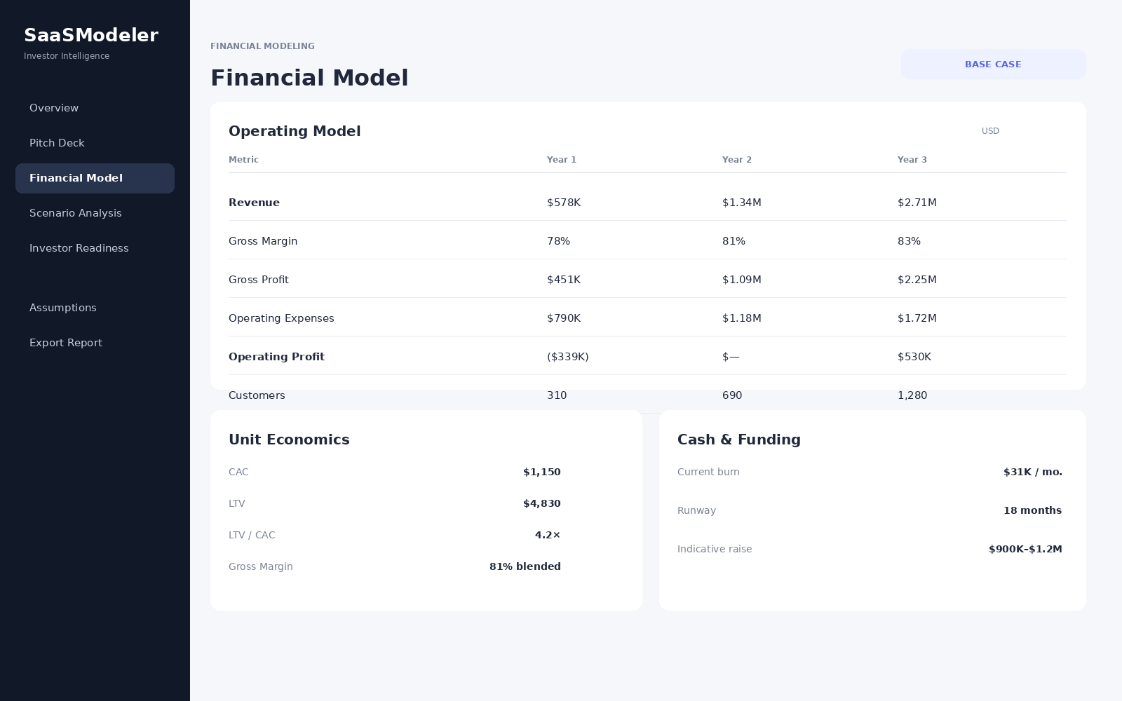 saas startup pitch deck financial modeler pro screenshot 2