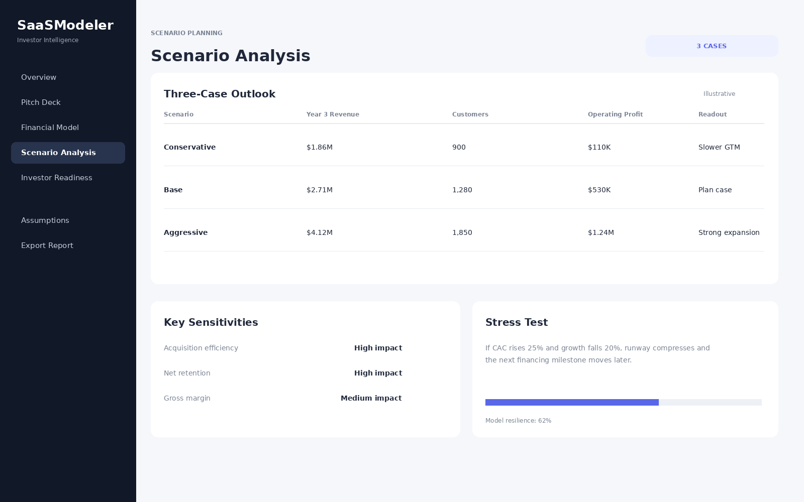 saas startup pitch deck financial modeler pro screenshot 3