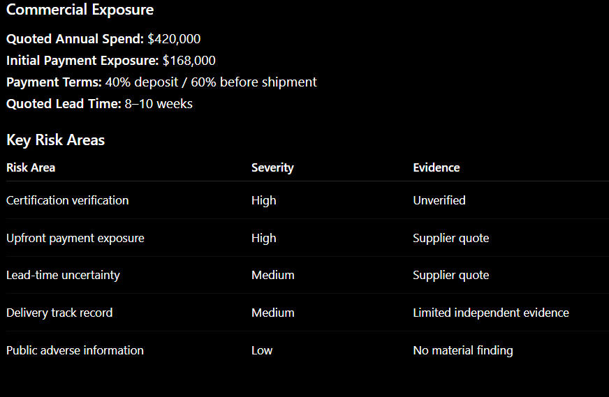 B2B Procurement Vendor Intelligence Analyst screenshot 2