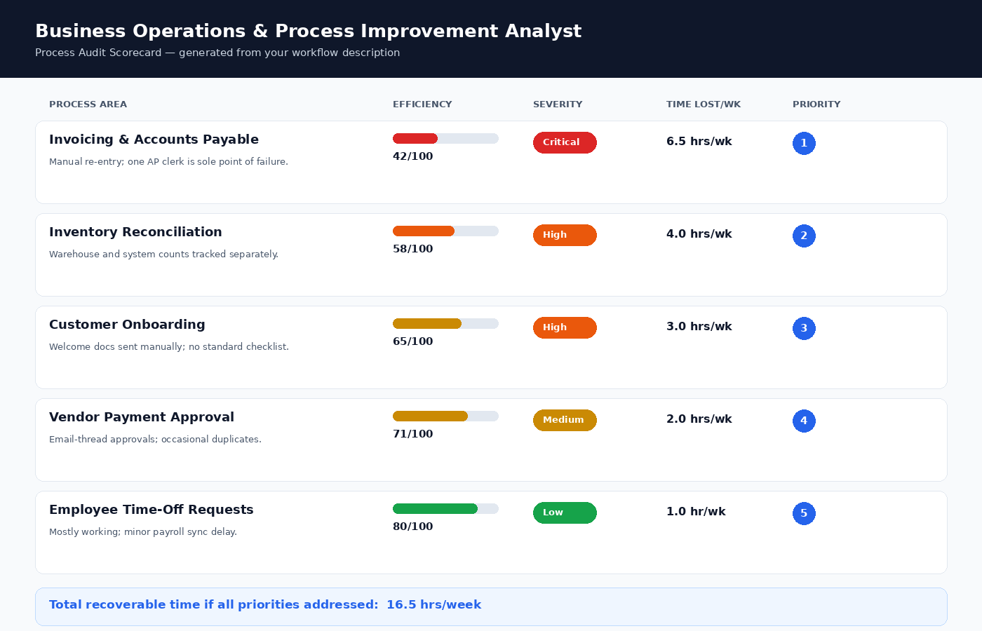Business Operations Process Improvement Analyst preview