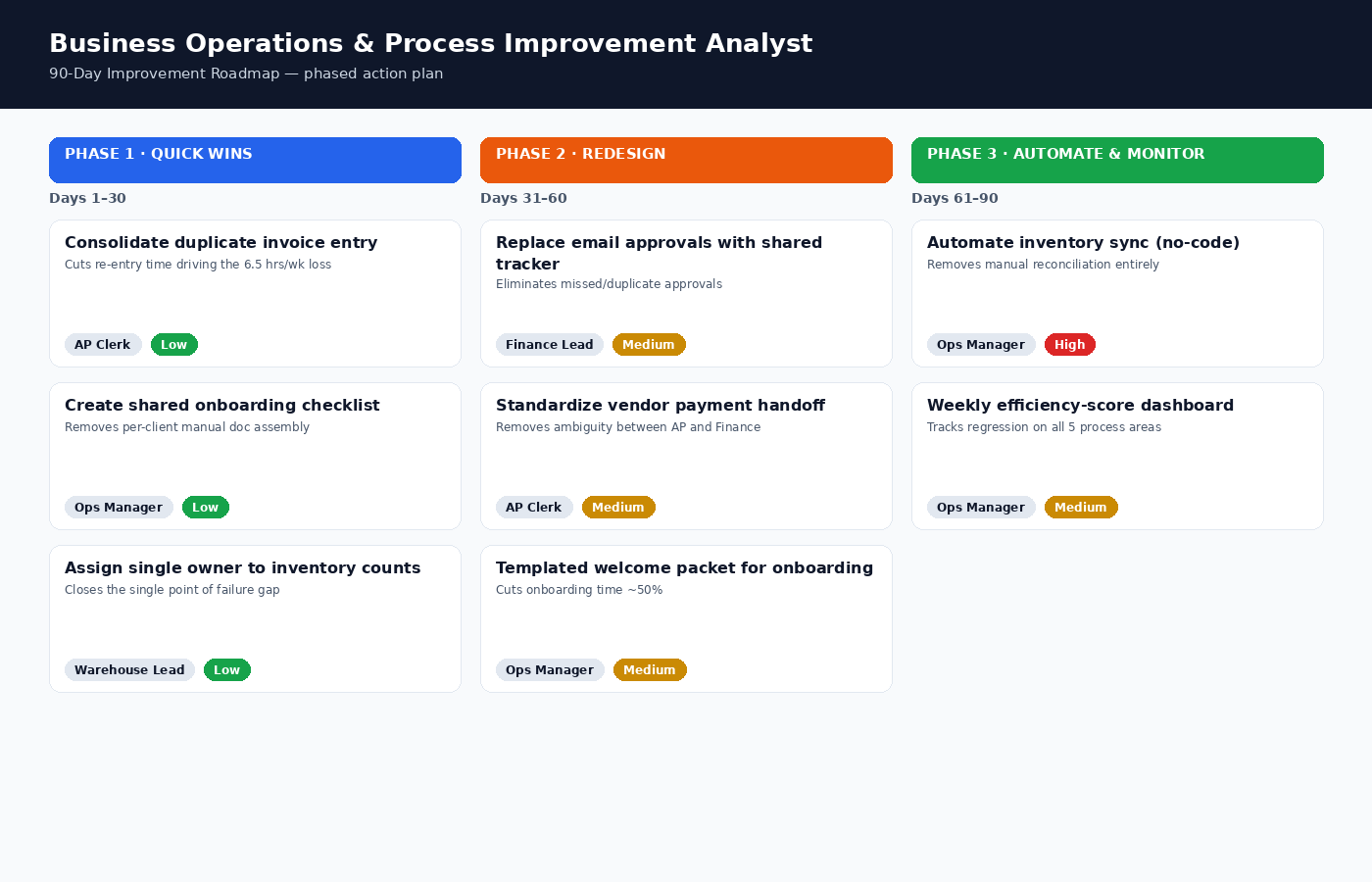 Business Operations Process Improvement Analyst screenshot 2