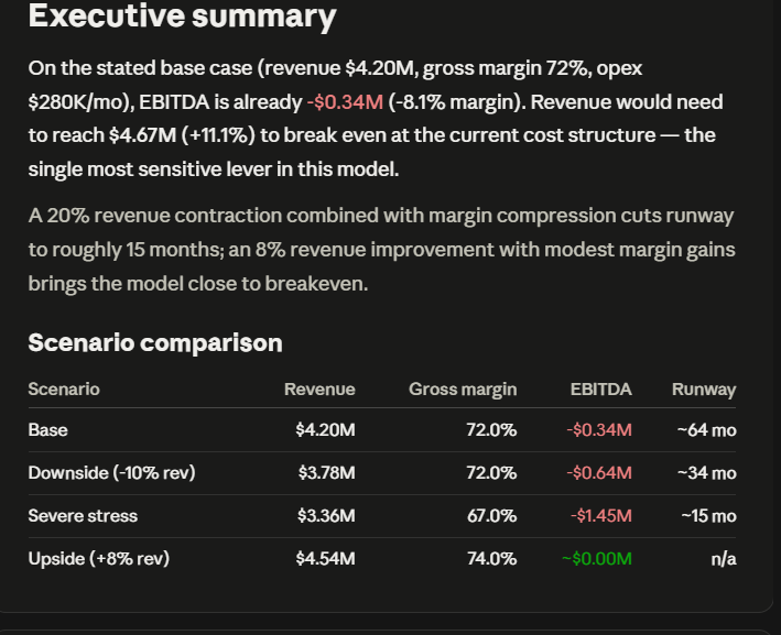 financial model stress testing scenario analyst preview