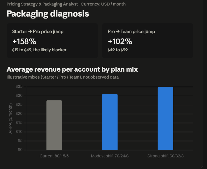 Pricing Strategy Packaging Analyst screenshot 2