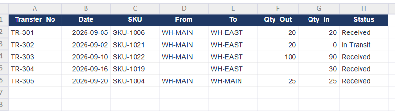 Professional AI Inventory Warehouse Auditor screenshot 5