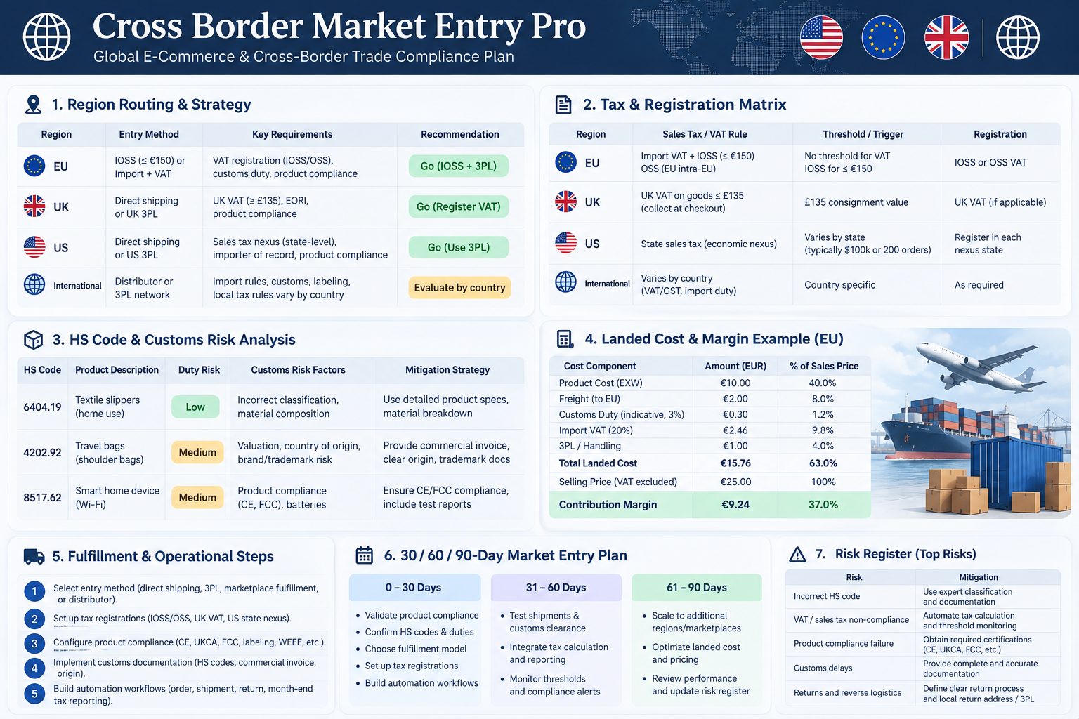 Cross Border Market Entry Pro preview