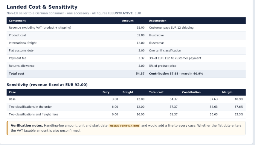 Cross Border Market Entry Pro screenshot 4