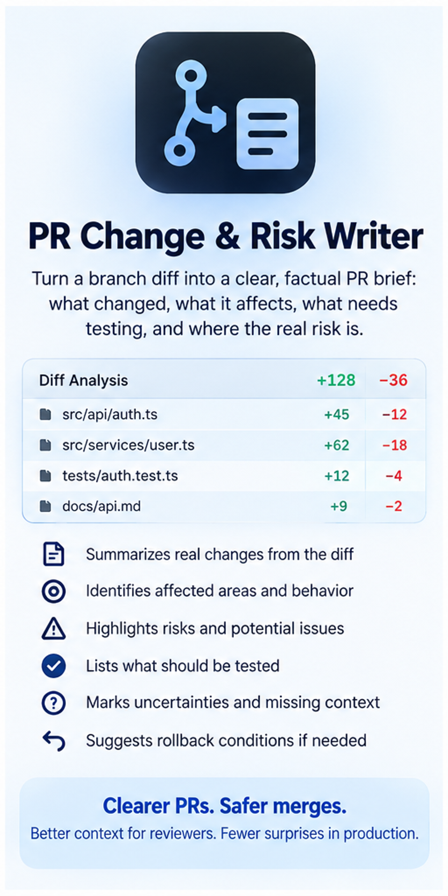 PR Change & Risk Writer preview