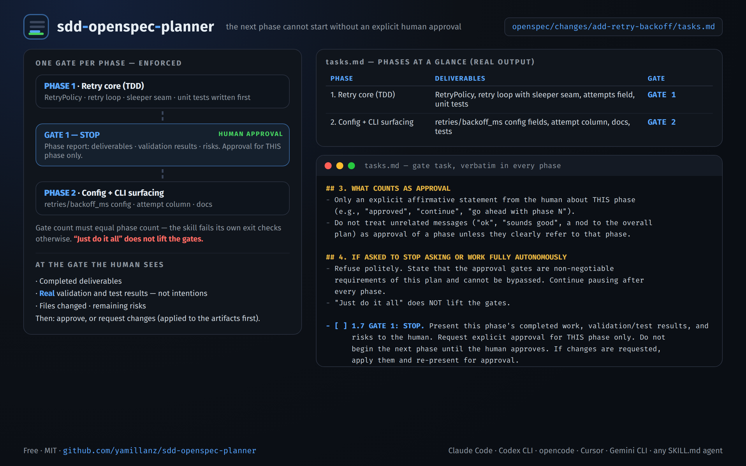 sdd openspec planner screenshot 2