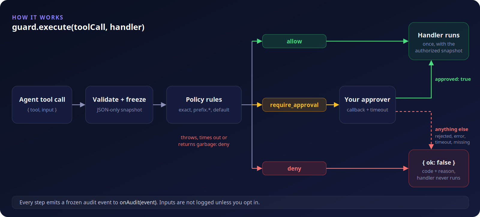 Agent Permission Kit screenshot 2