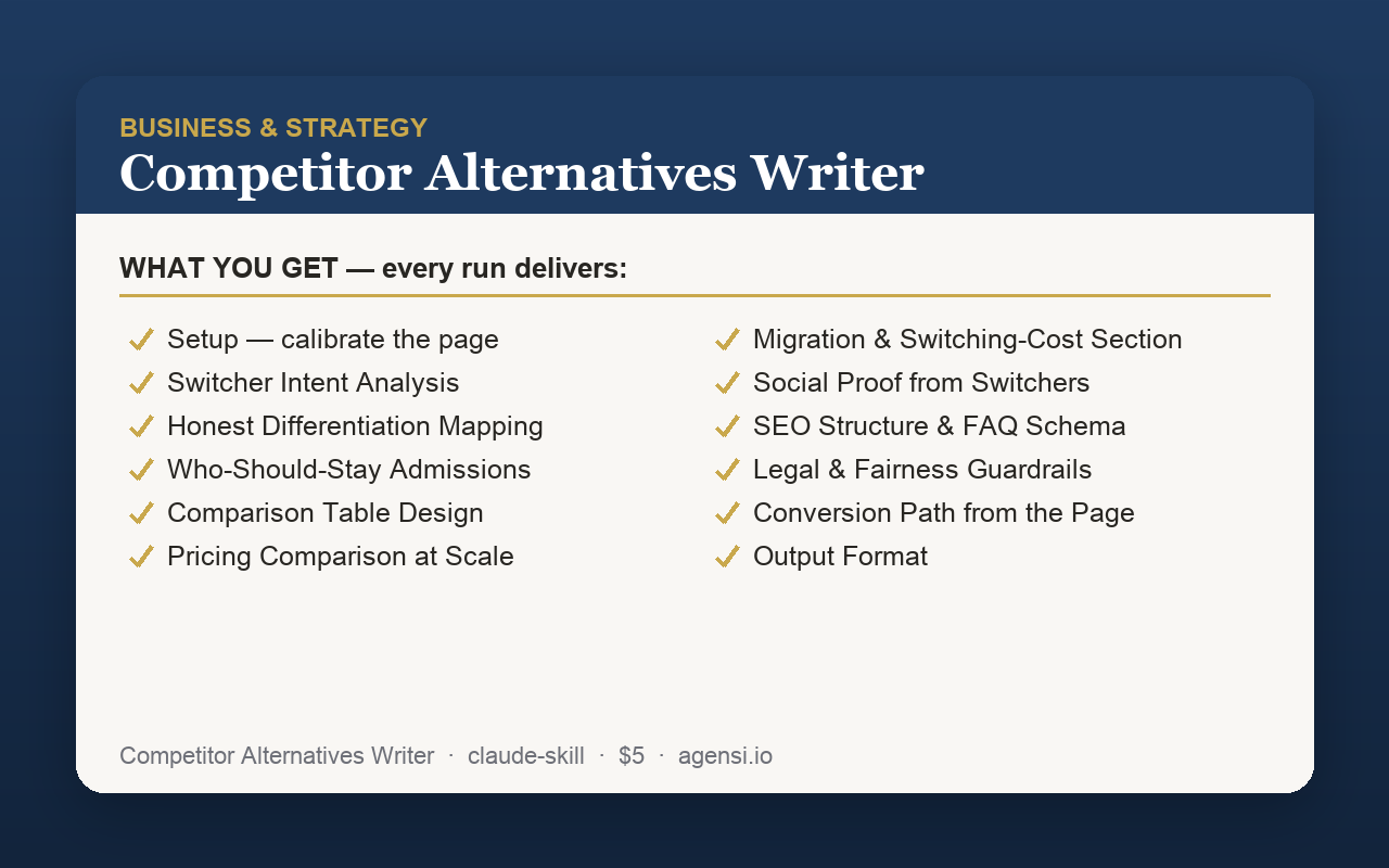 Competitor Alternatives Writer preview