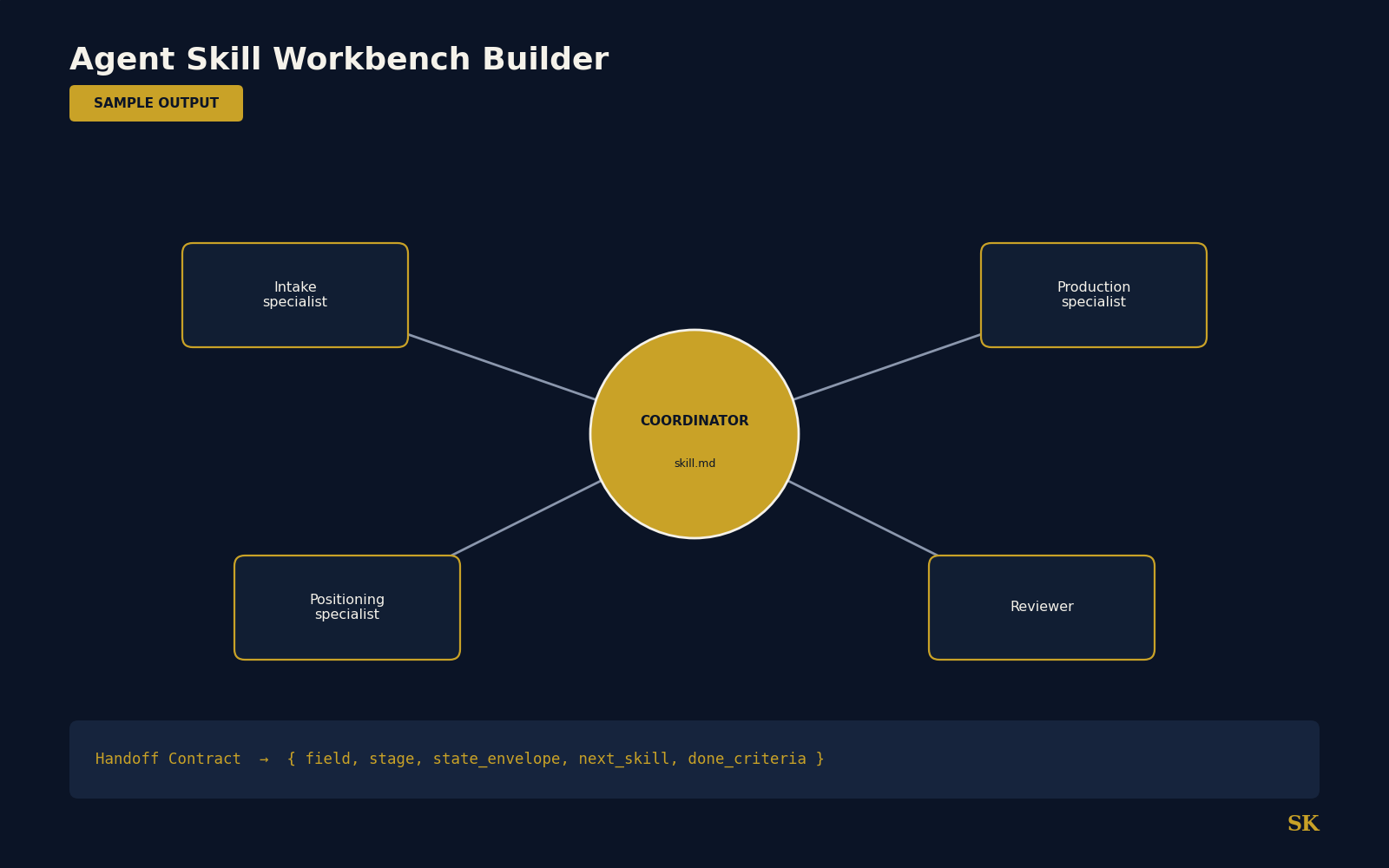 Agent Skill Workbench Builder screenshot 1