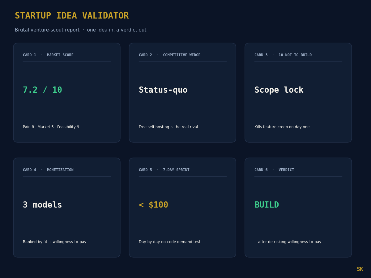 Startup Idea Validator screenshot 2