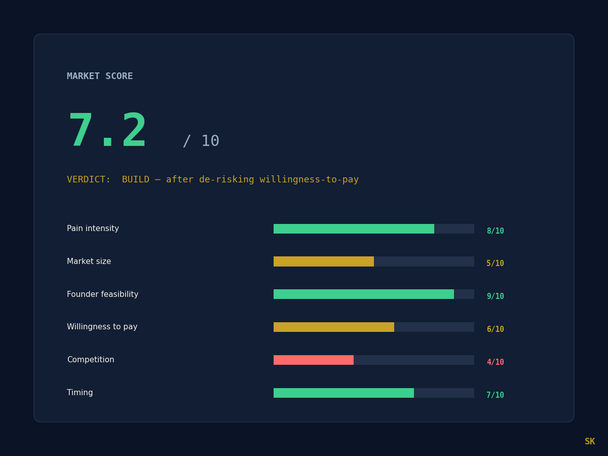 Startup Idea Validator screenshot 3