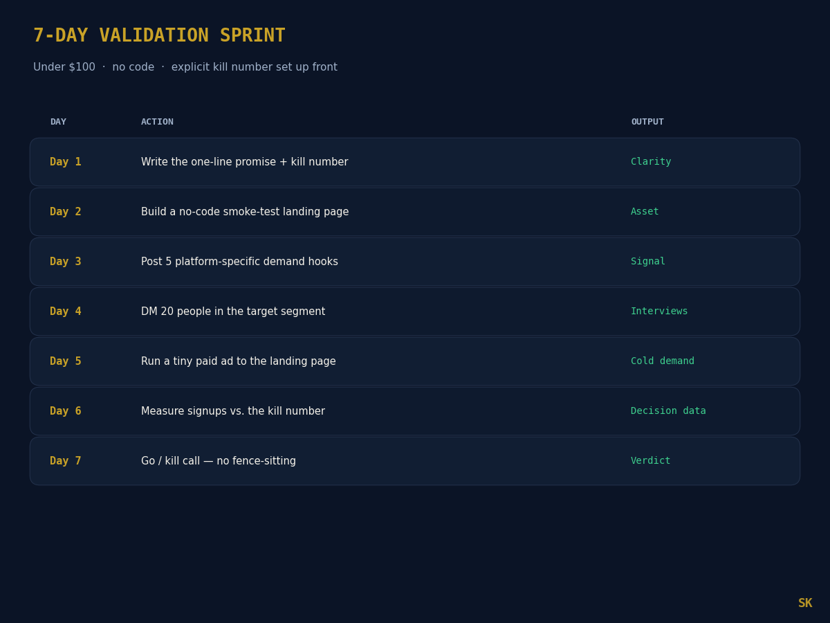 Startup Idea Validator screenshot 4