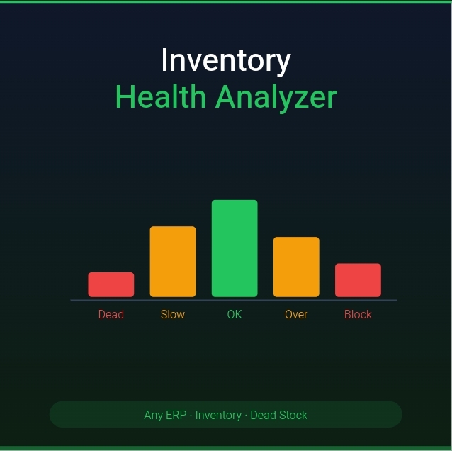 MD Inventory Health Analyzer