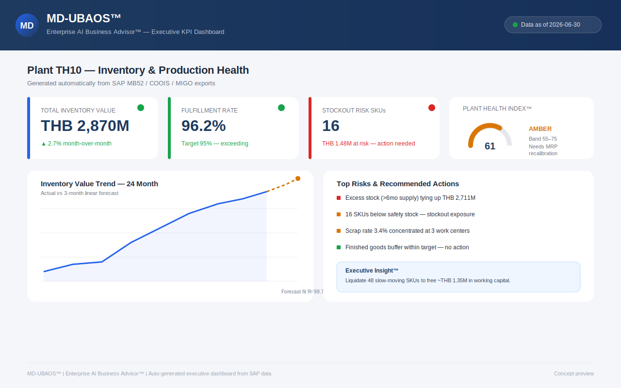 MD-UBAOS™ — Enterprise AI Business Advisor preview