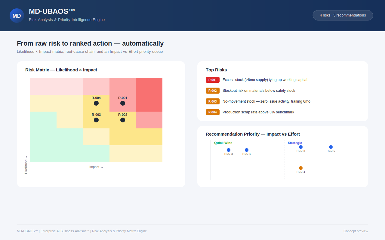 MD-UBAOS™ — Enterprise AI Business Advisor screenshot 2