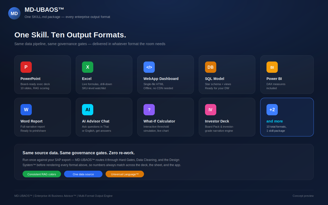 MD-UBAOS™ — Enterprise AI Business Advisor screenshot 3