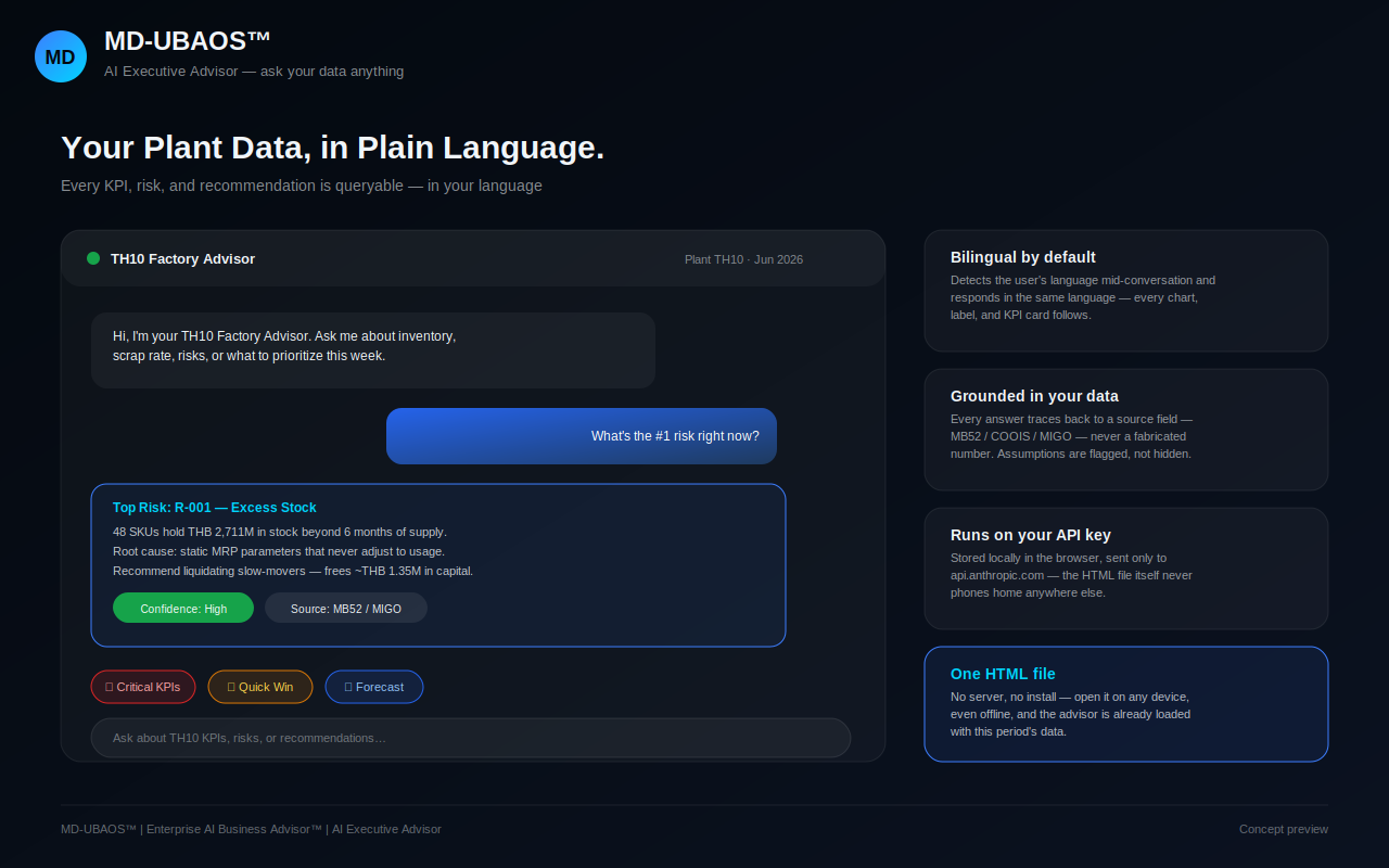 MD-UBAOS™ — Enterprise AI Business Advisor screenshot 4