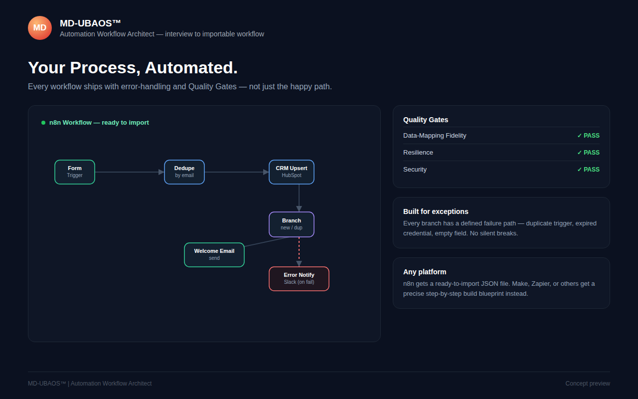 MD-UBAOS™ — Automation Workflow Architect preview