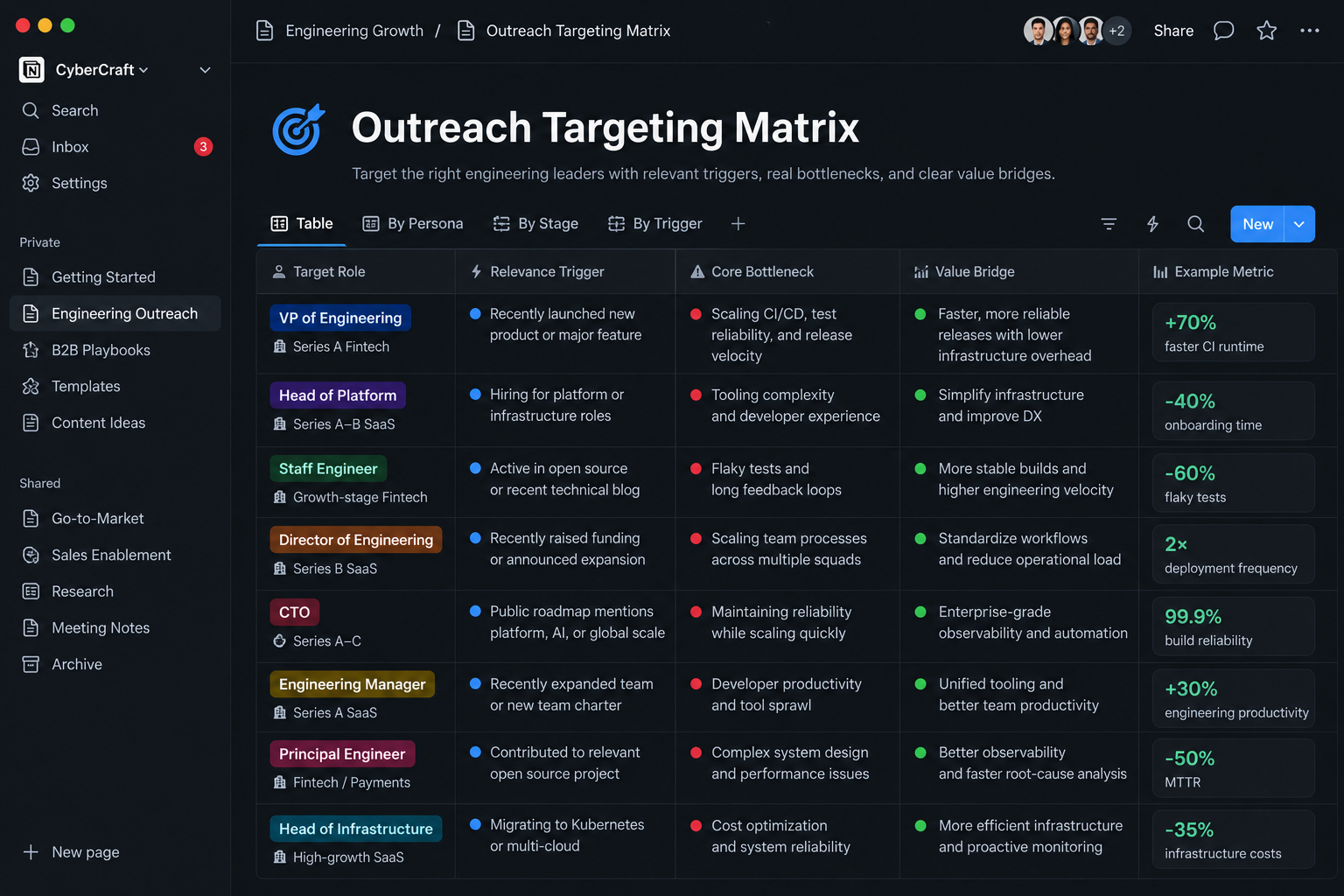 b2b-outreach-crafter screenshot 4