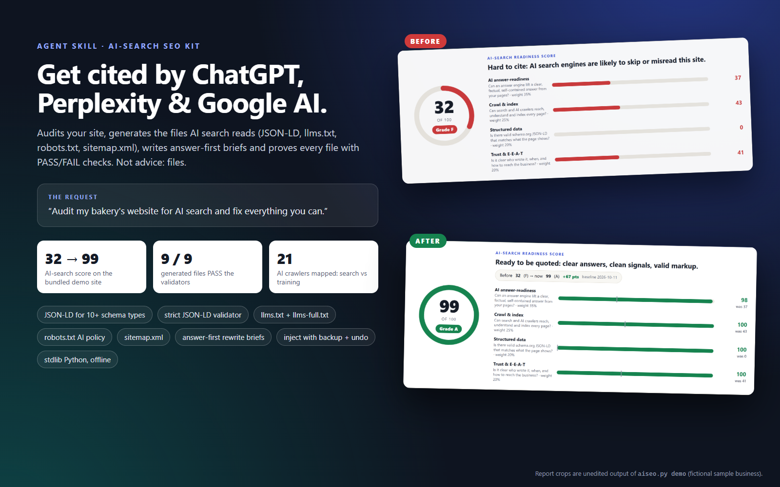 AI-Search SEO Kit: Get Cited by ChatGPT, Perplexity & Google preview