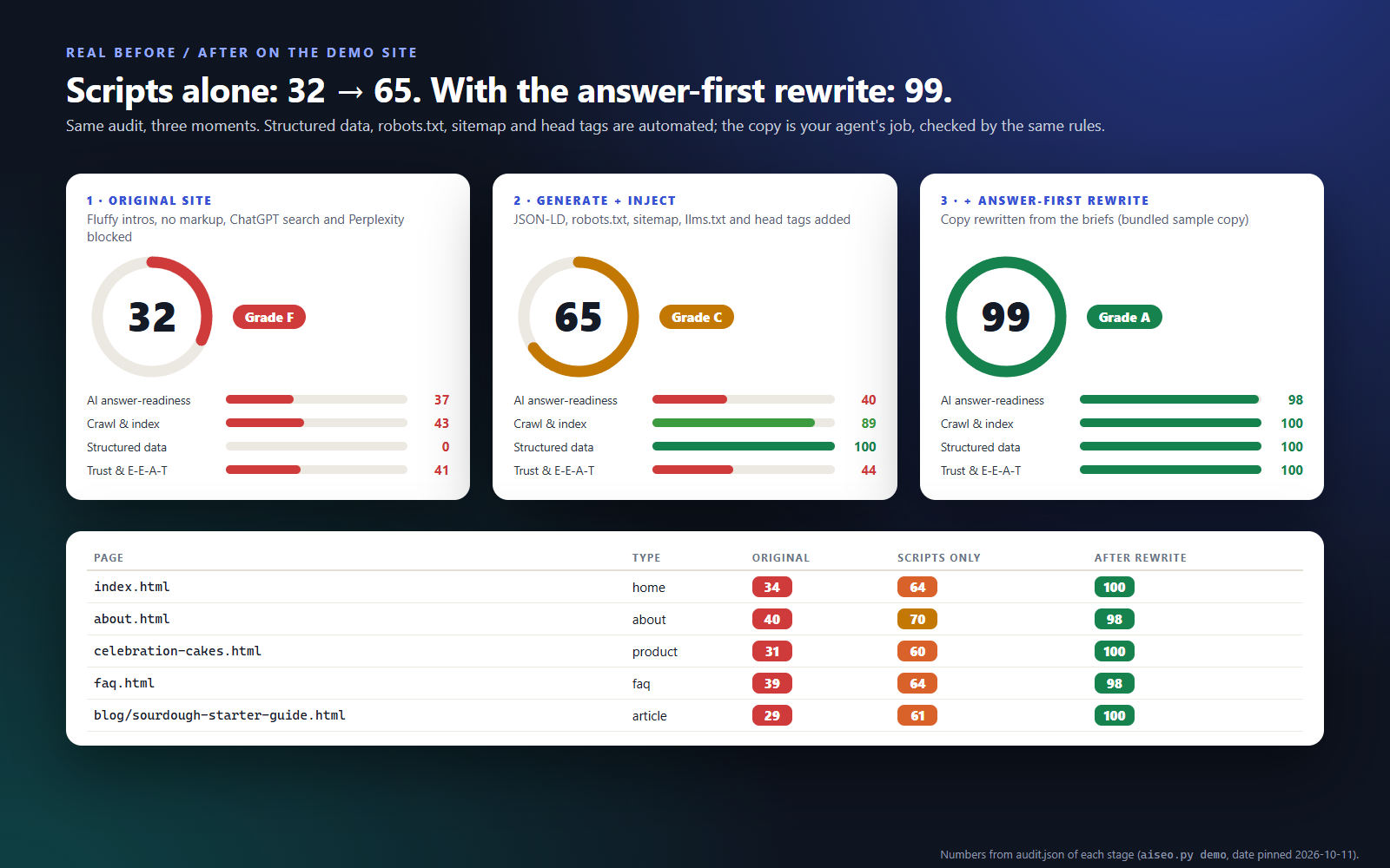 AI-Search SEO Kit: Get Cited by ChatGPT, Perplexity & Google screenshot 3
