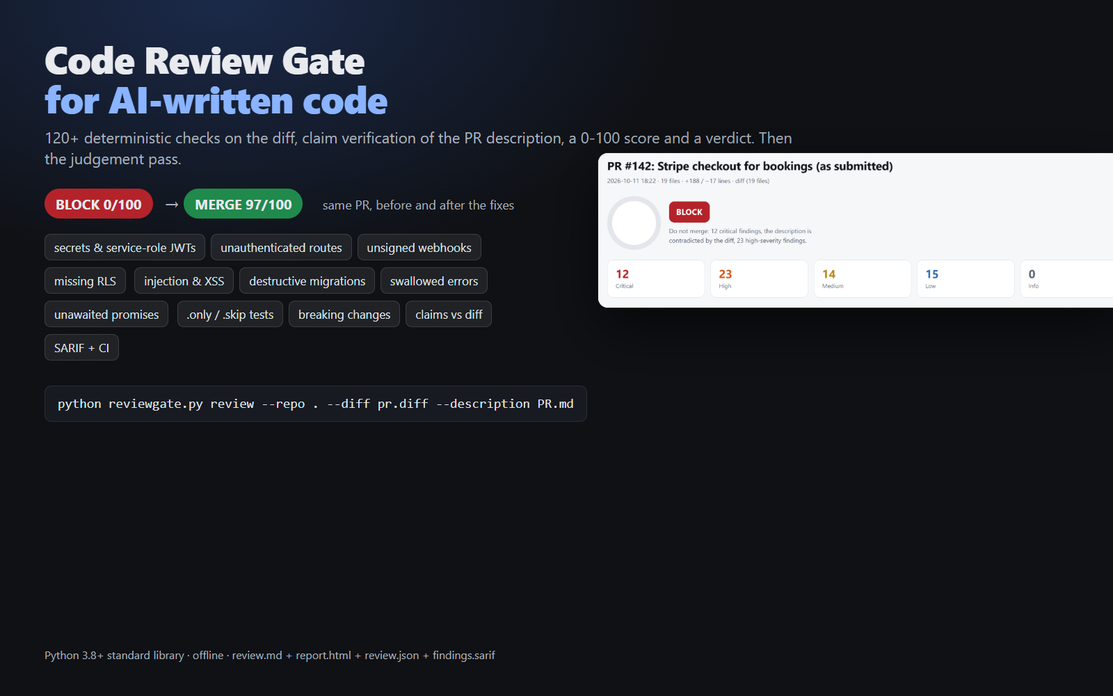 Code Review Gate for AI-Written Code: 120+ Scripted Checks preview