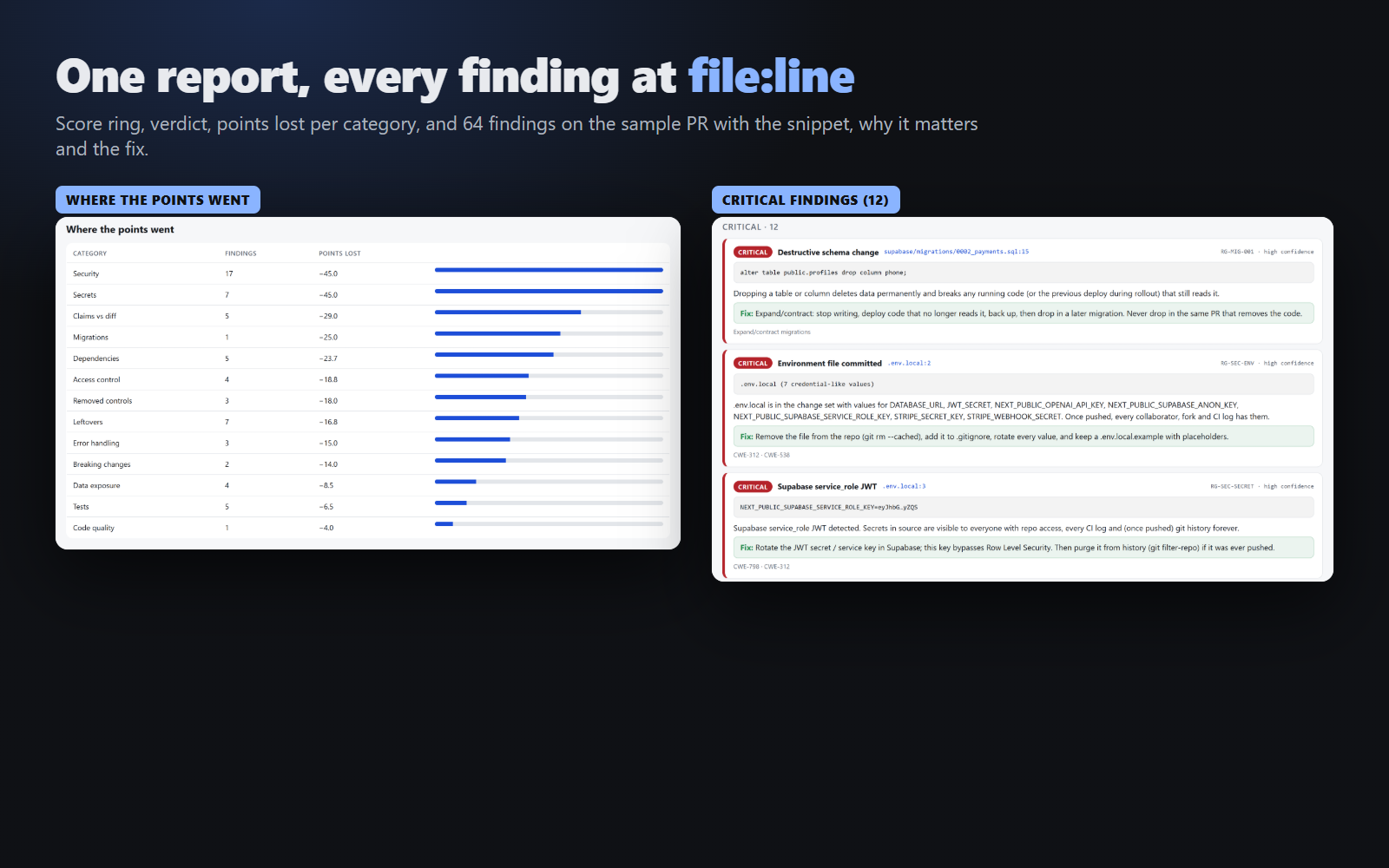 Code Review Gate for AI-Written Code: 120+ Scripted Checks screenshot 2