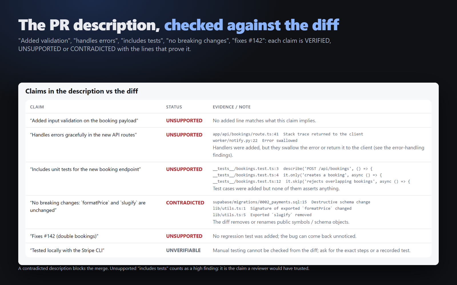 Code Review Gate for AI-Written Code: 120+ Scripted Checks screenshot 3