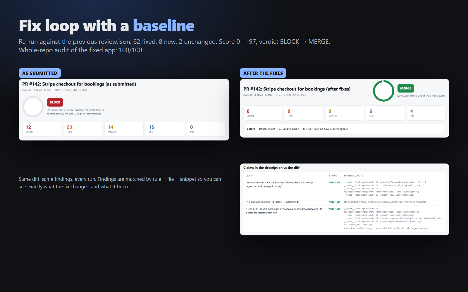 Code Review Gate for AI-Written Code: 120+ Scripted Checks screenshot 5