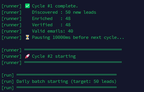 Ultimate B2b Lead Generation Workflow preview