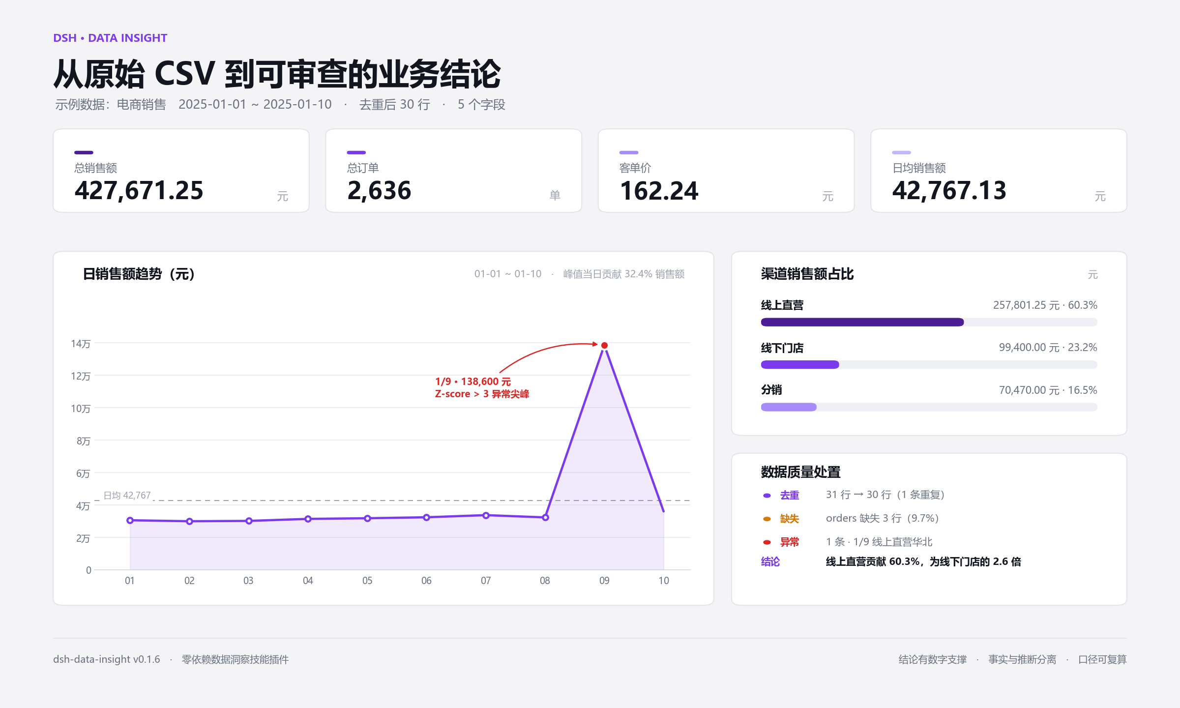 data insight runbook preview