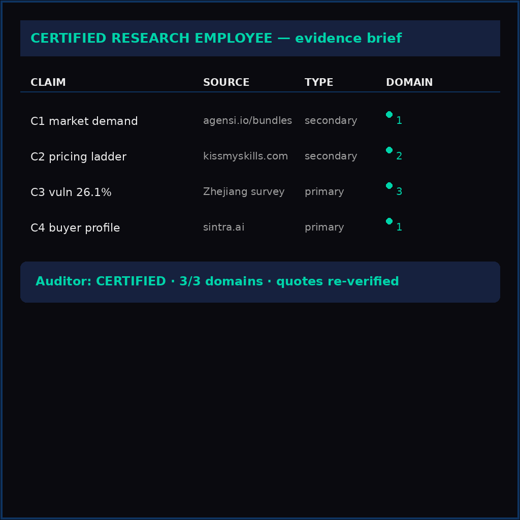Certified Internet-Research Employee preview