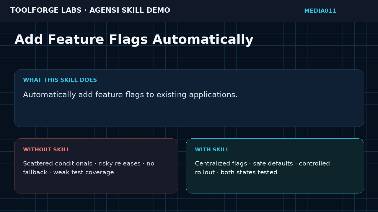 Add Feature Flags Automatically screenshot 1