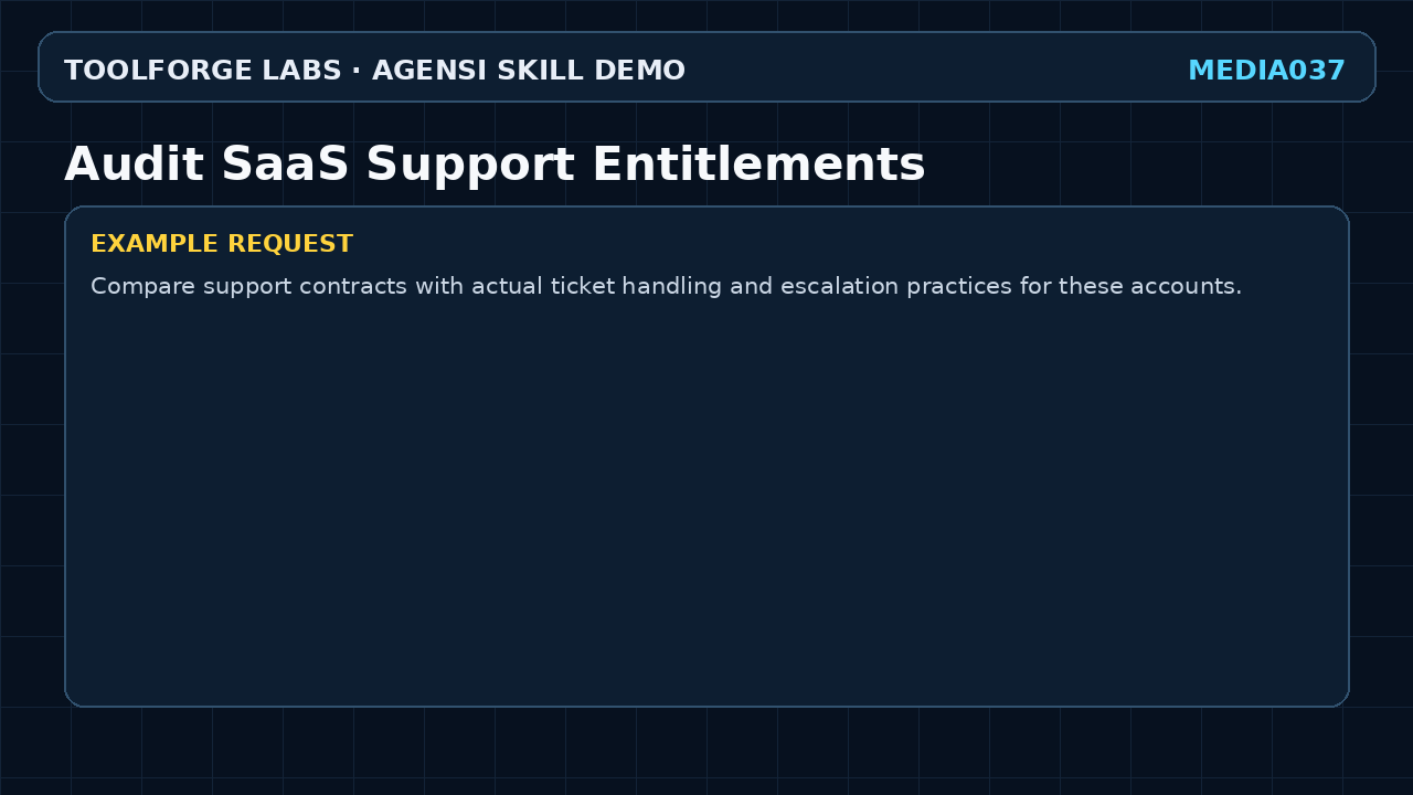 Audit SaaS Support Entitlements screenshot 2