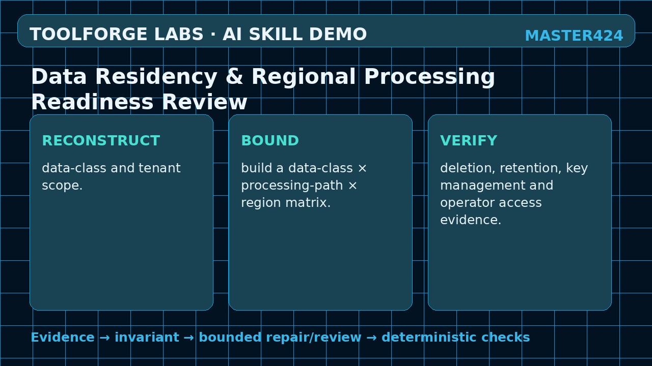 Data Residency & Regional Processing Readiness Review screenshot 2