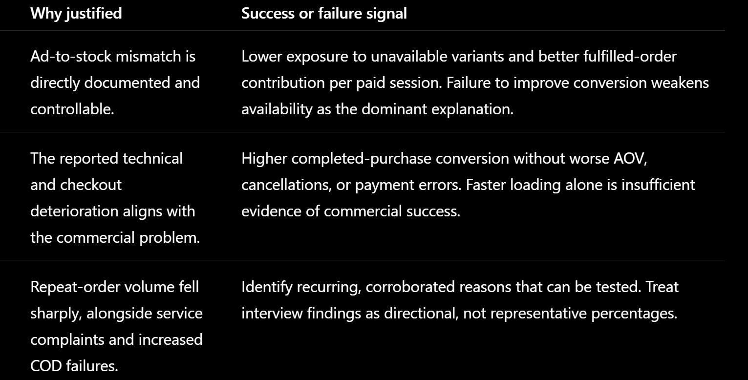 Sales Decline Diagnostic screenshot 2