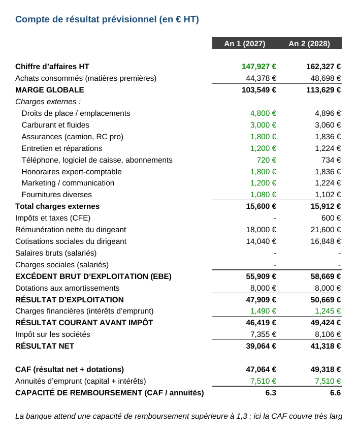 previsionnel-financier screenshot 1