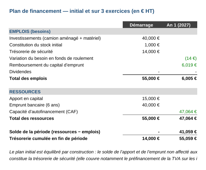 previsionnel-financier screenshot 3