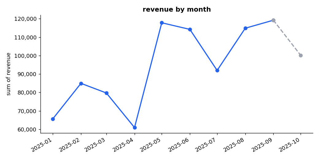 Data Insight Report: CSV & Excel Analyzer preview