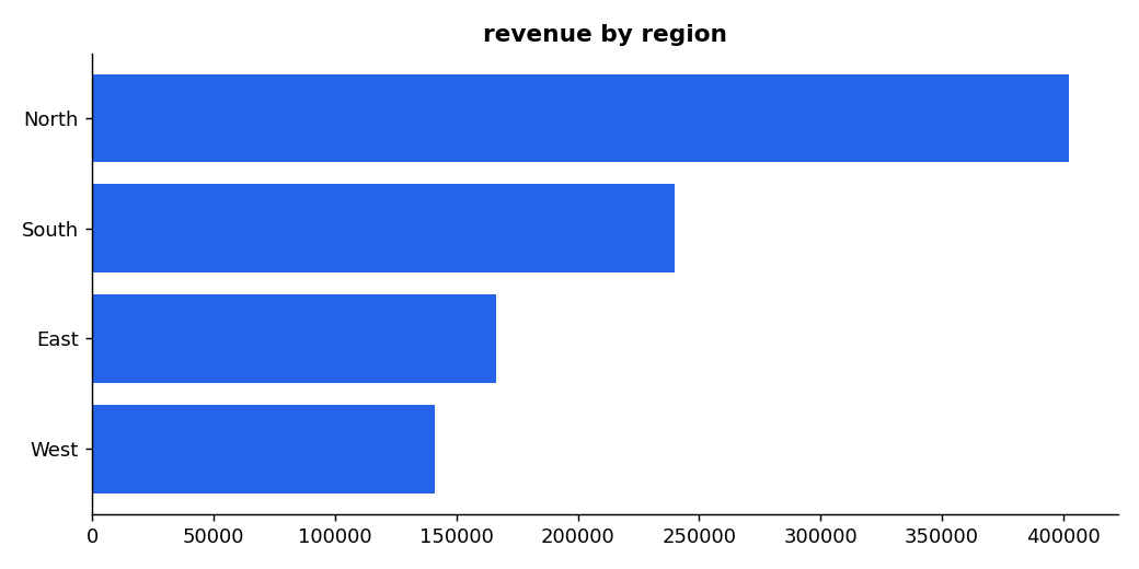 Data Insight Report: CSV & Excel Analyzer screenshot 2