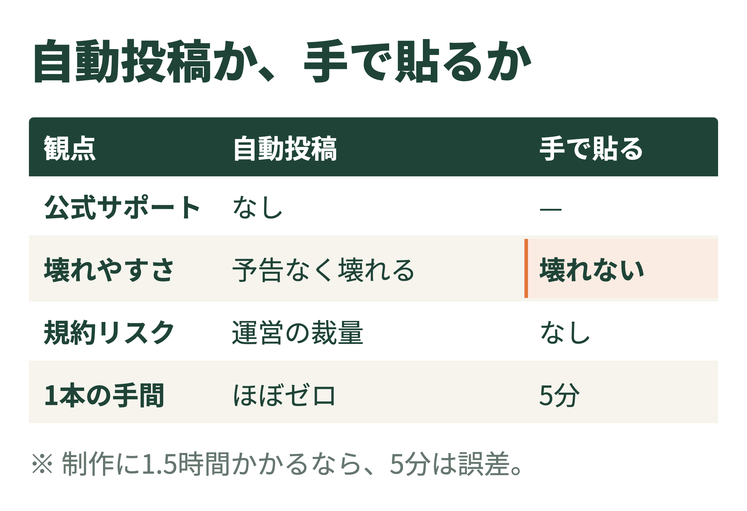 note-fig — article figures, checked for phone readability screenshot 2