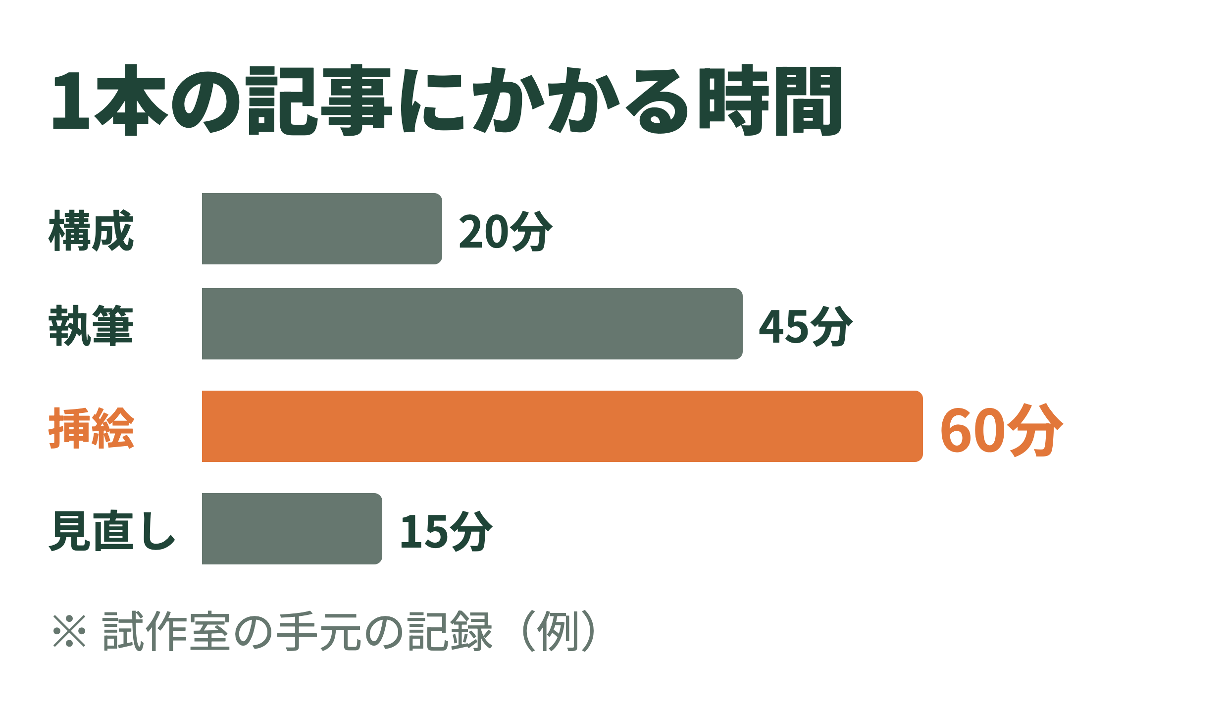 note-fig — article figures, checked for phone readability screenshot 4