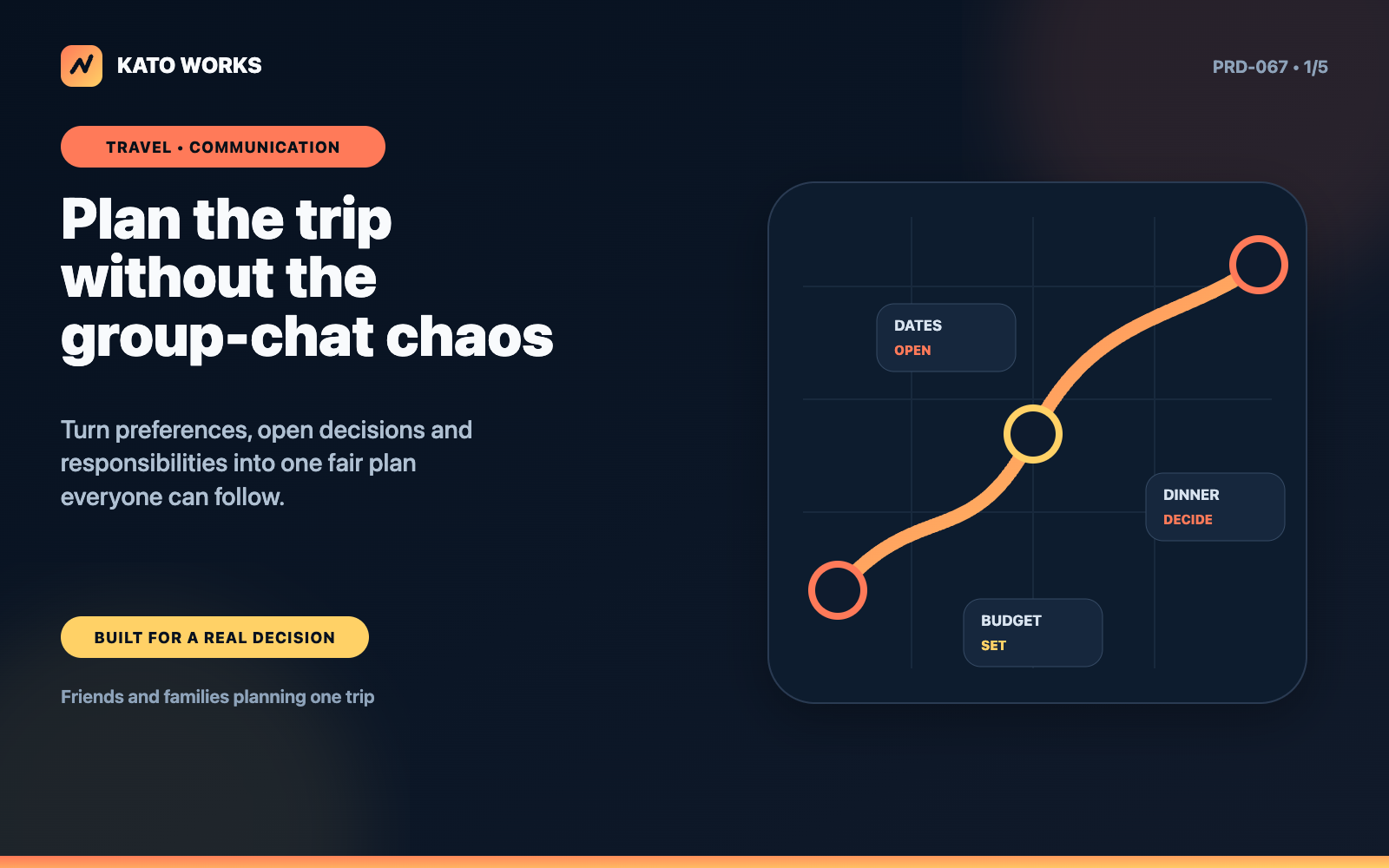 Shared Trip Communication Pack preview