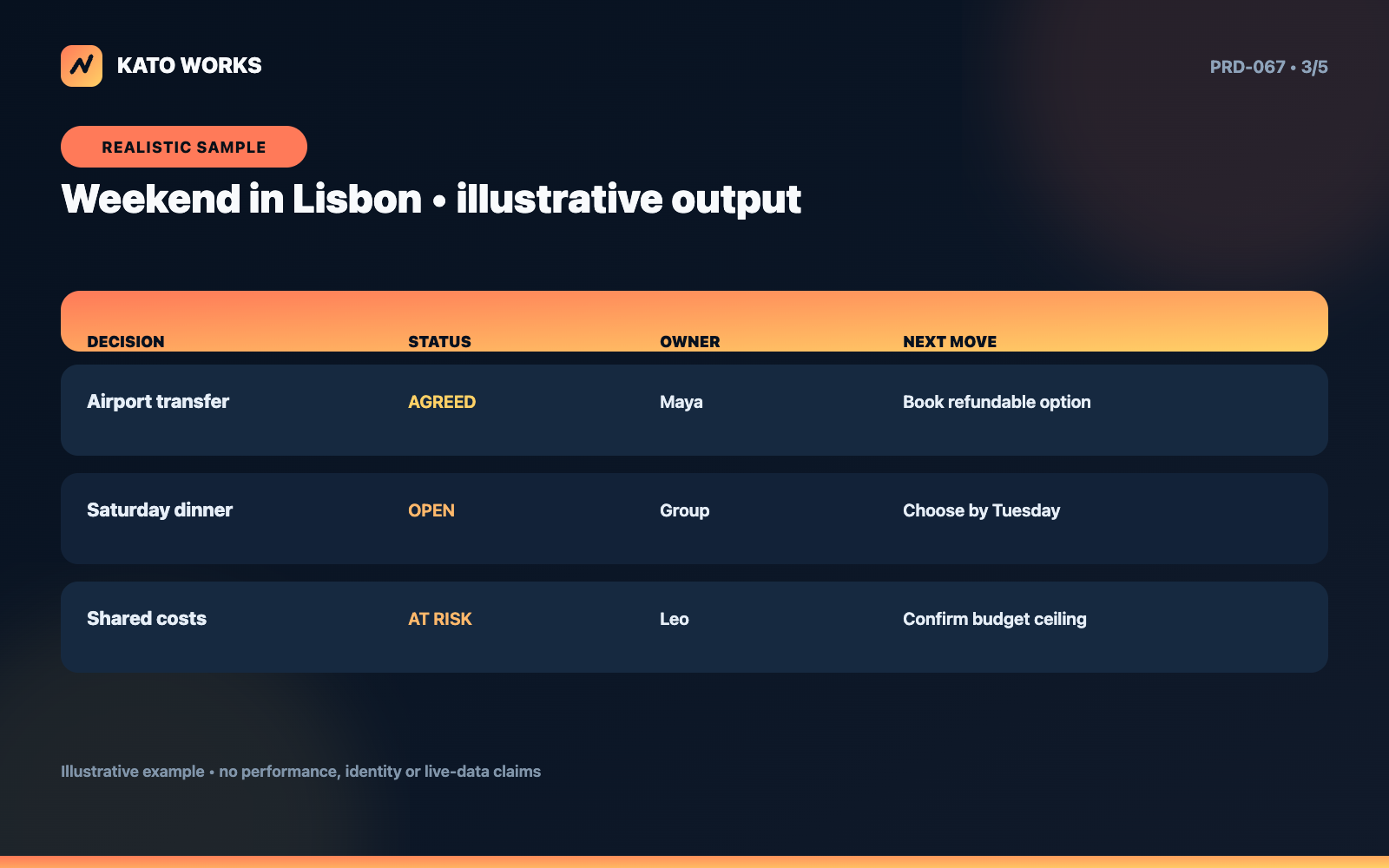 Shared Trip Communication Pack screenshot 3