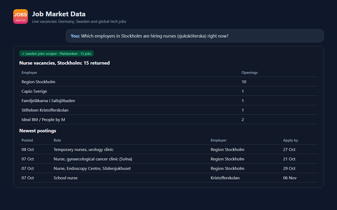 Job Market Data: Vacancies by Keyword & Country screenshot 2