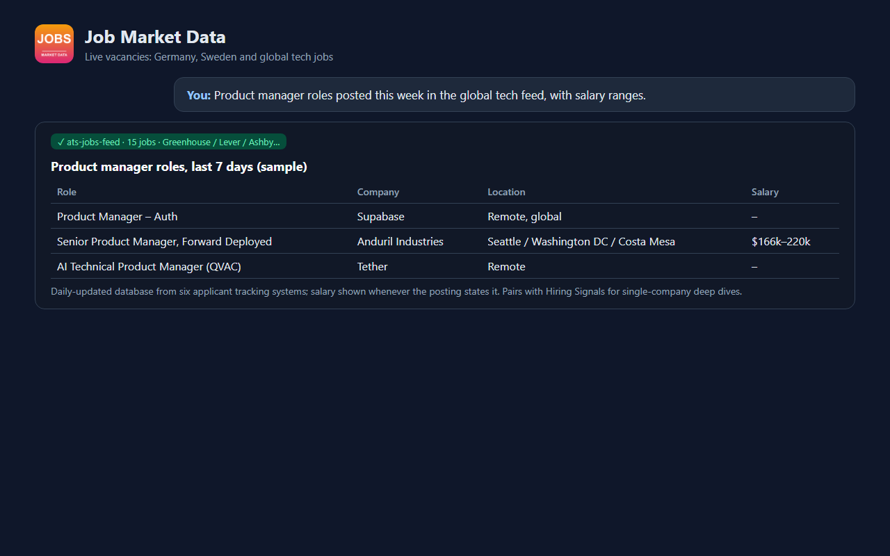 Job Market Data: Vacancies by Keyword & Country screenshot 3