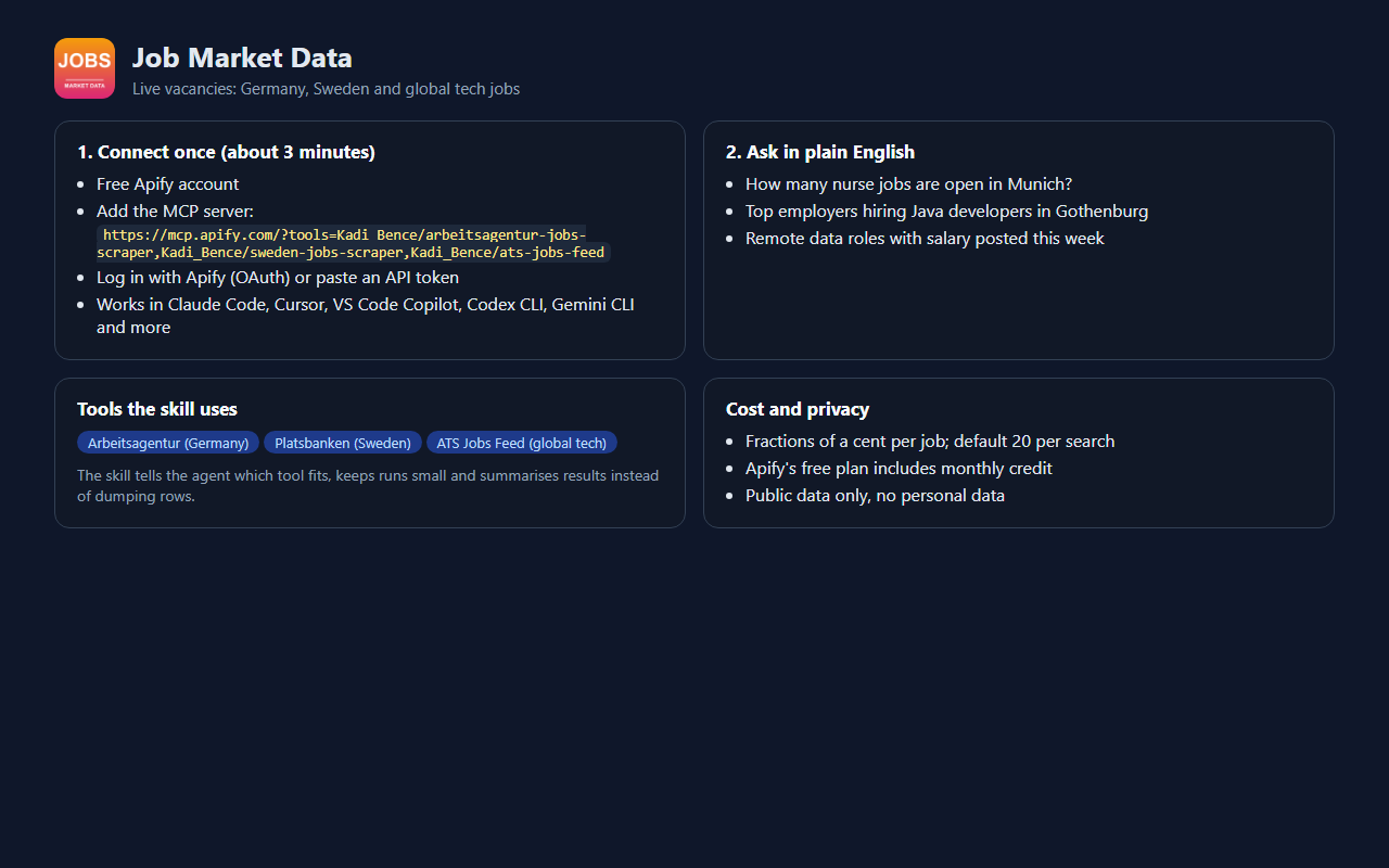 Job Market Data: Vacancies by Keyword & Country screenshot 4