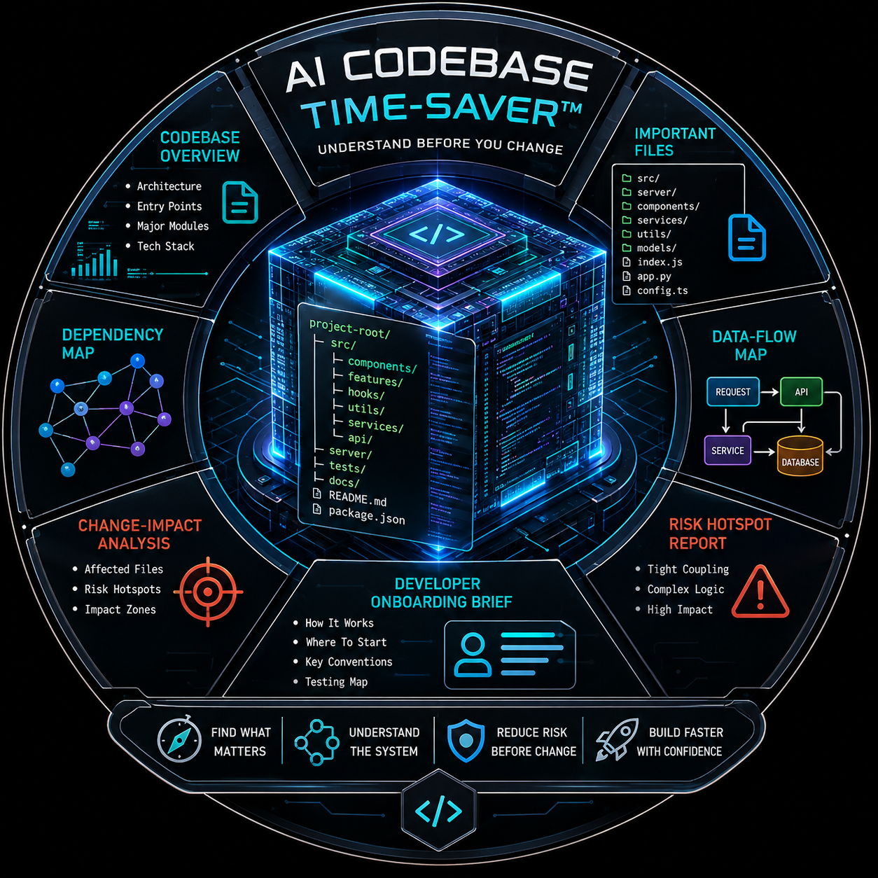 AI Codebase Time-Saver